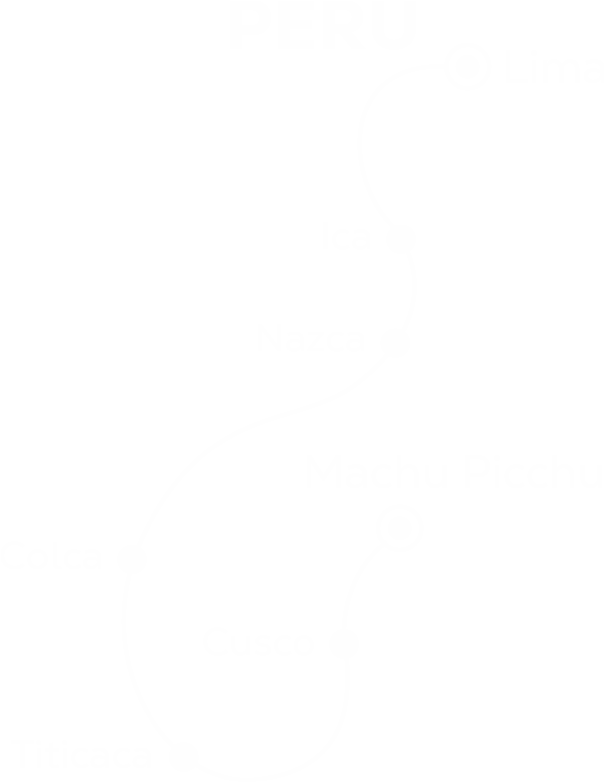 Machu Picchu desde Puerto Rico